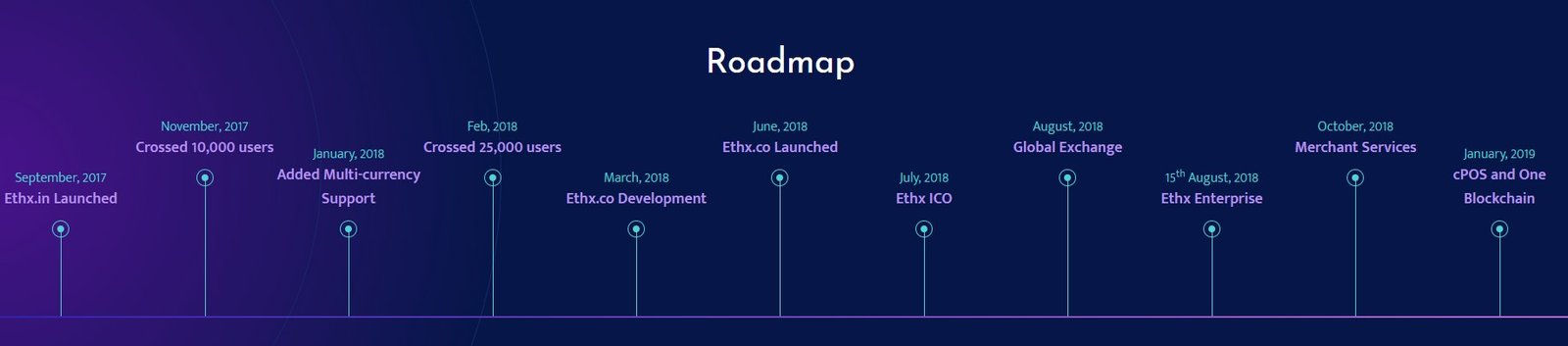 Ethx Roadmap