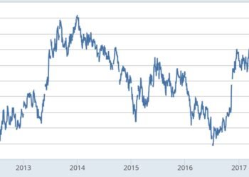 Mid-Year Consumer Outlook: From Cautious to Intentional Consumption