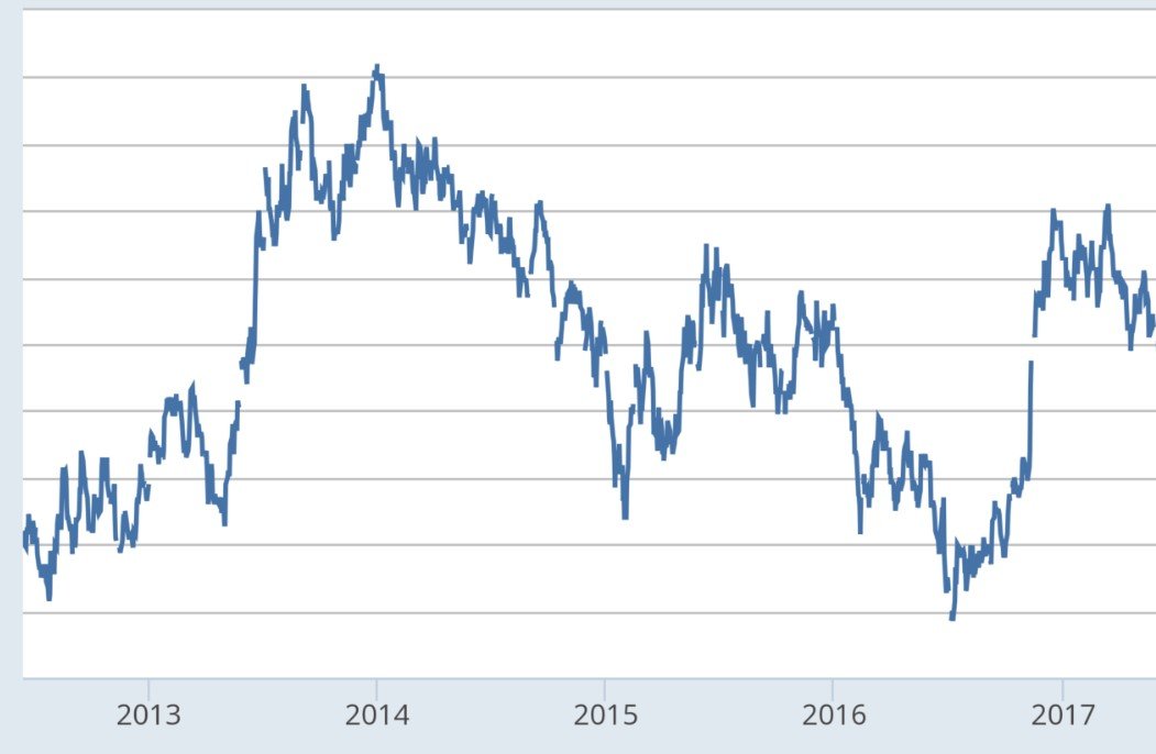 Mid-Year Consumer Outlook: From Cautious to Intentional Consumption