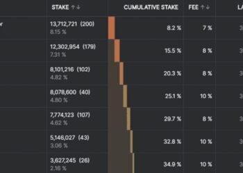 Solana blockchain network scaling concept