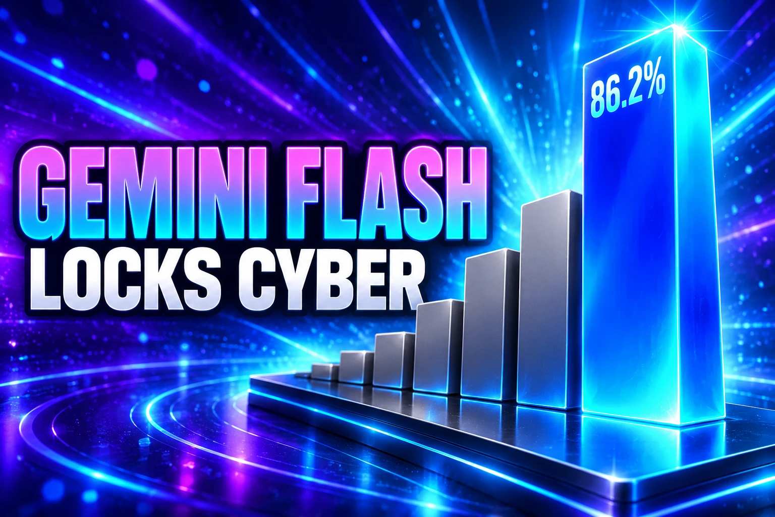 Google Gemini 3.8 Flash Cyber gated Fairwind