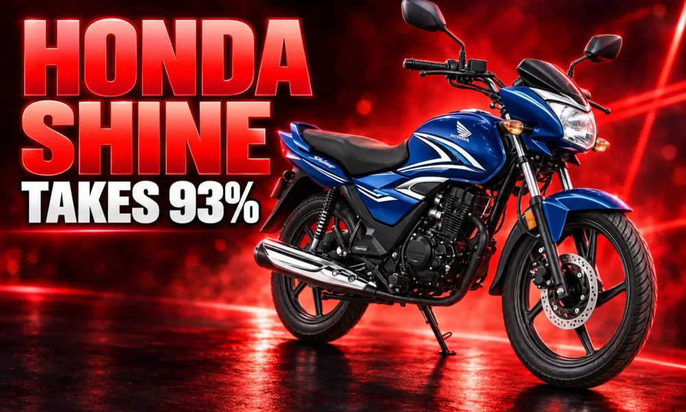 Honda Shine 125cc motorcycle sales growth July India